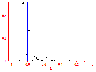 Strength function